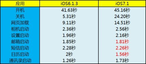 ios一共有多少个版本