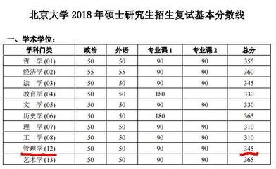 唉百度一六年招多少研究生啊全国