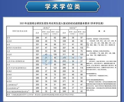 唉百度一六年招多少研究生啊全国