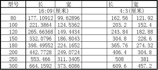 对角线是1.5m的幕布是多少寸的幕