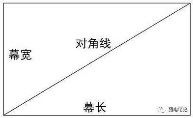 对角线是1.5m的幕布是多少寸的幕