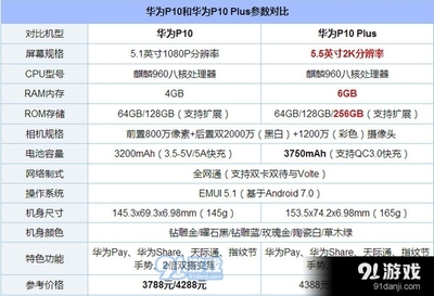 华为p10plus高配多少钱