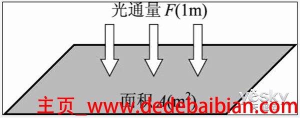 led显示器亮度多少合适