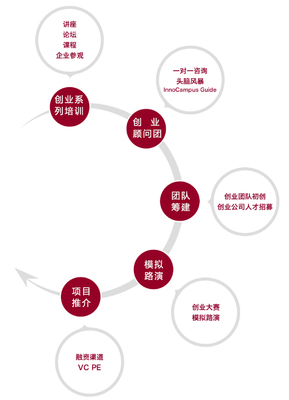 创业团队 营销人员多少人