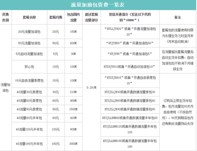 中国移动1g是多少流量