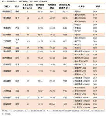 京东存多少钱收益高