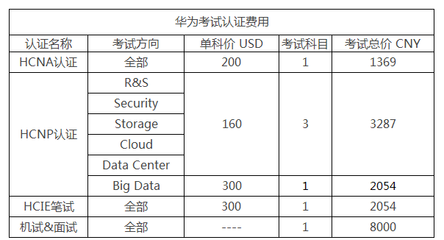 华为大概多少钱一股