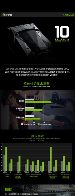 nvidia980显卡多少钱