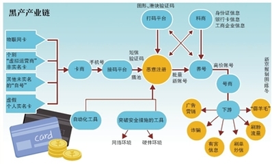 卖手机多少钱一个