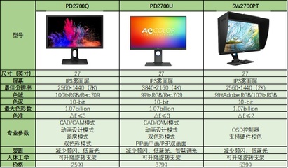 27寸显示器分辨率多少合适