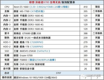 联想700 多少内存