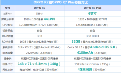 opop手机最大多少寸