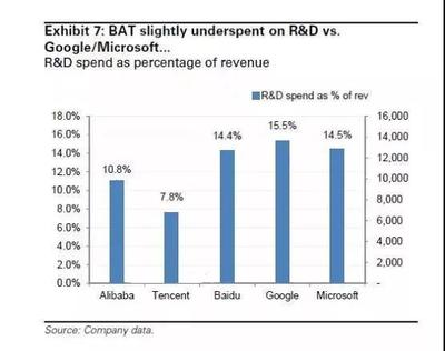 bat研发多少薪资