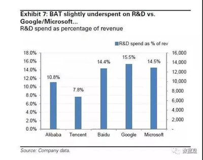 bat研发多少薪资