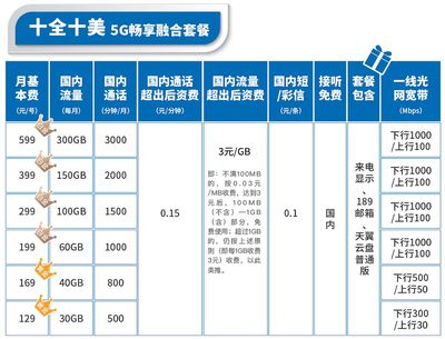 电信宽带最高多少