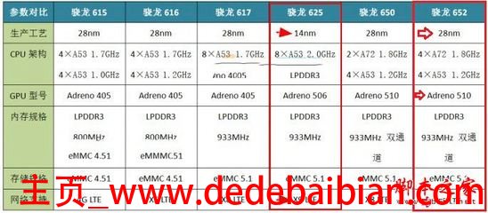 骁龙625比650差多少