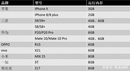 plus手机改128G内存要多少钱