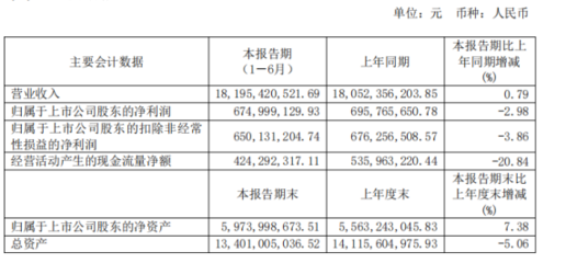 持股多少可参加董事会