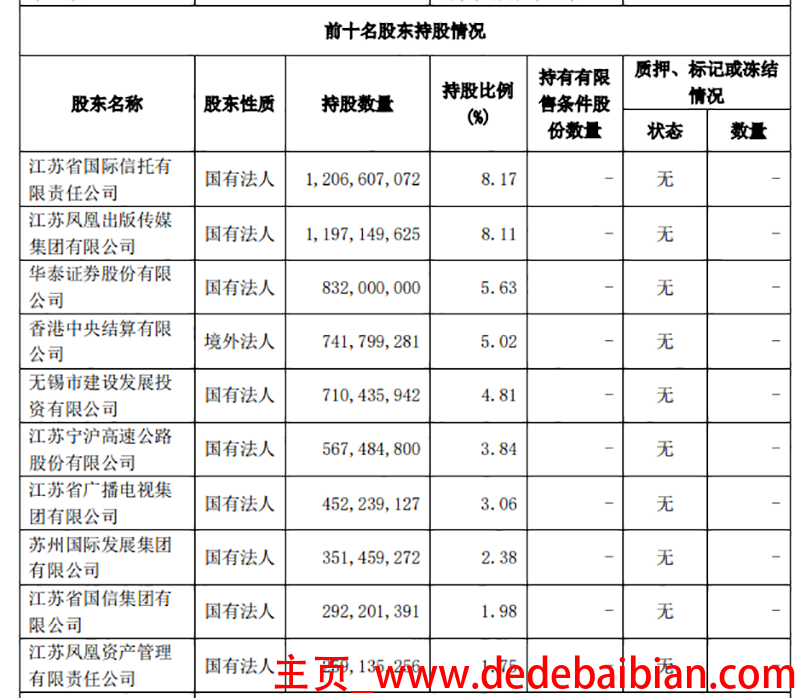 持股多少可参加董事会