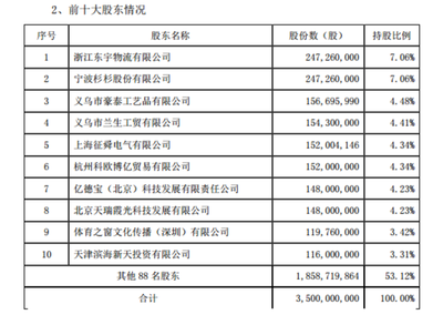 持股多少可参加董事会