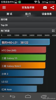 华为荣耀6内存设备是多少内存