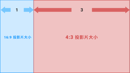 16 9尺寸是多少