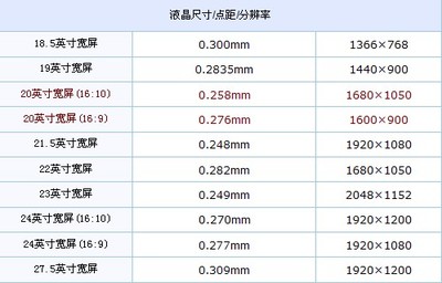 16 9尺寸是多少