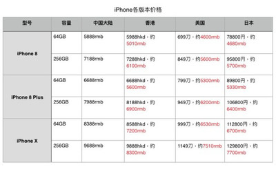 苹果店两年保修多少钱