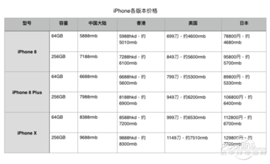 苹果店两年保修多少钱