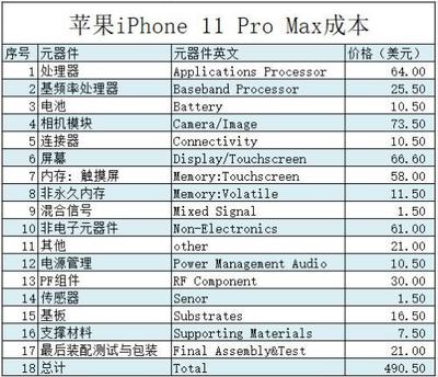 苹果手机在美国售价多少钱