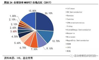 中国有多少家外国企业