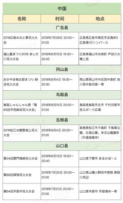 日本出张网站多少时间表