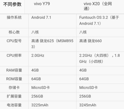 vivo最高系统是多少