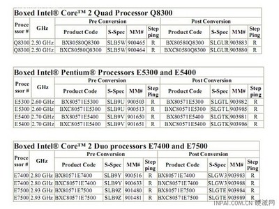 q8300多少位的