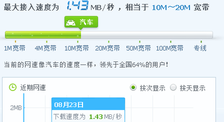20m的宽带下载速度是多少