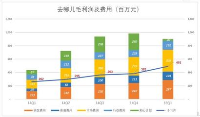 做亚马逊利润空间多少钱