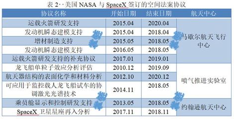 火箭发射一公斤载荷到月球的成本多少钱