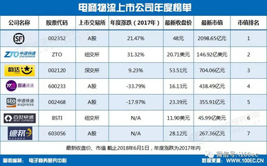 顺丰上市的市值多少钱