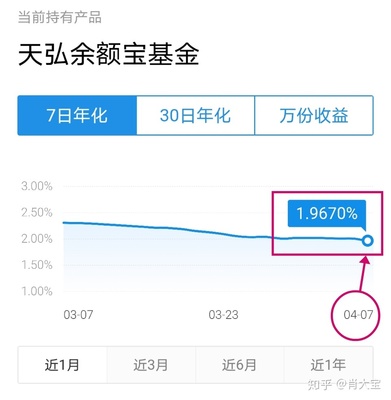 2014余额宝利息是多少钱