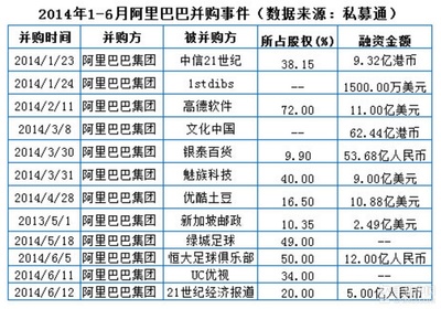 阿里占魅族多少股份