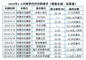 阿里占魅族多少股份