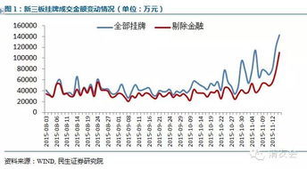 新三板上市多少家