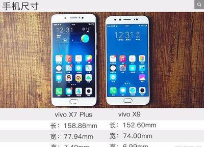 vivox7长和宽多少厘米