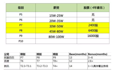 阿里巴巴多少员工