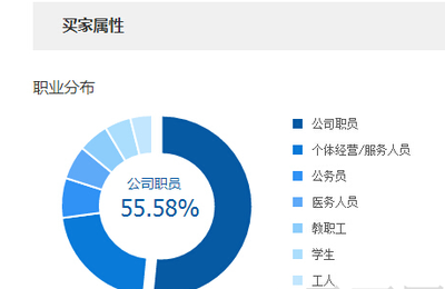 阿里巴巴多少员工