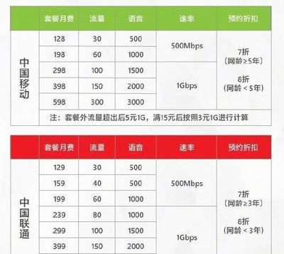 50套餐流量是多少钱