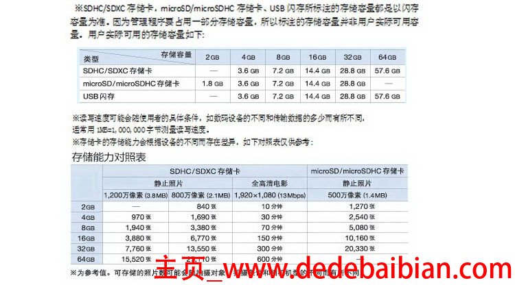 128g三星2016价格多少