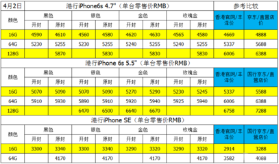 香港苹果手机公司批发价格是多少