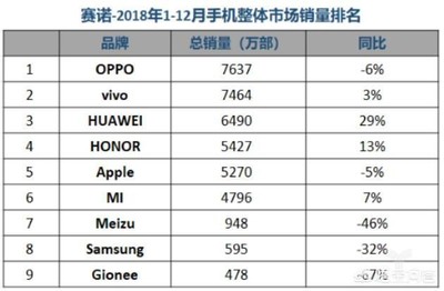 荣耀9现在销量多少