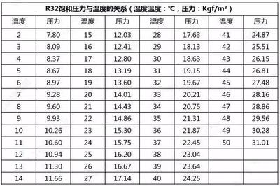 空调爆炸的几率是多少